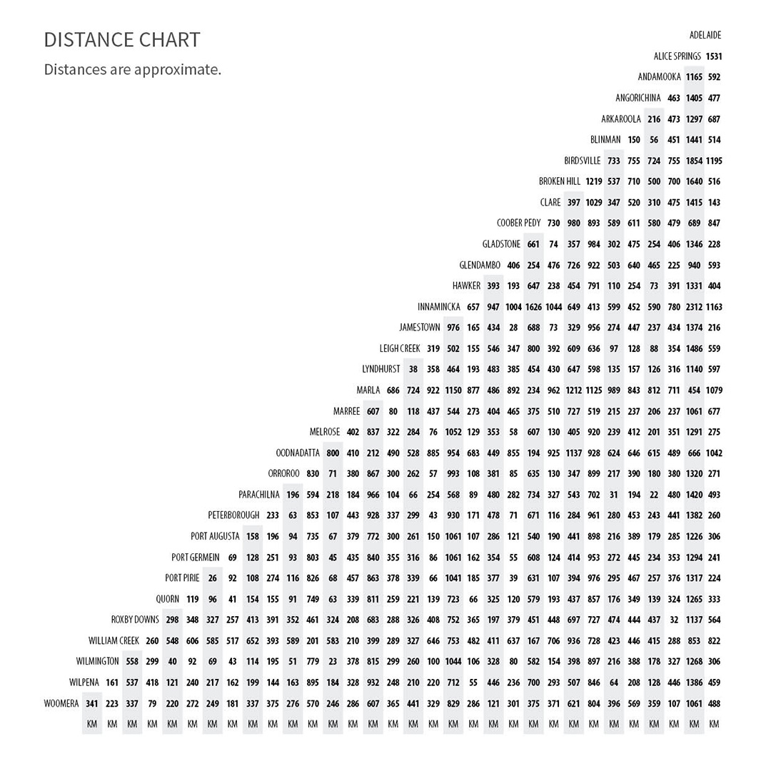 FRO Distance Chart 2025